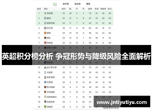 英超积分榜分析 争冠形势与降级风险全面解析