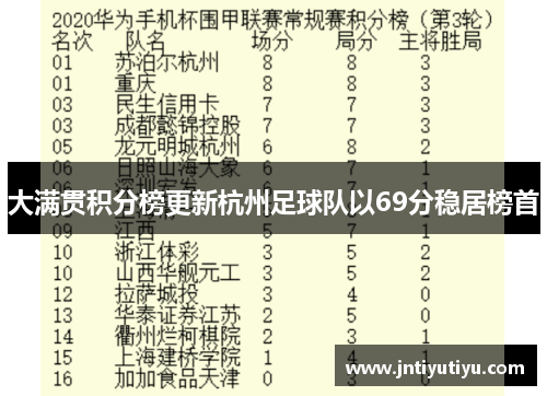 大满贯积分榜更新杭州足球队以69分稳居榜首