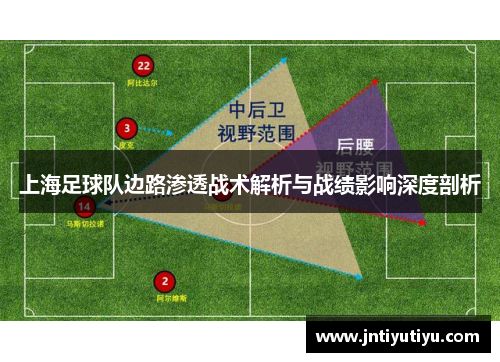 上海足球队边路渗透战术解析与战绩影响深度剖析
