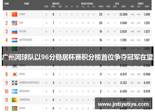 广州网球队以96分稳居杯赛积分榜首位争夺冠军在望